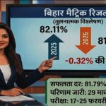 BSEB 10th Result 2026: बिहार बोर्ड मैट्रिक के नतीजे घोषित, सफलता दर में 0.32% की मामूली गिरावट