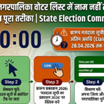 अंतिम 72 घंटे: अगर वोटर लिस्ट में नाम नहीं, तो नहीं चुन पाएंगे अपना पार्षद; जानिए सुधार का पूरा तरीका