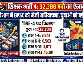 बिहार में शिक्षक भर्ती का बड़ा फैसला: TRE-4 के तहत 32,388 पदों पर होगी बहाली, शिक्षा विभाग ने BPSC को भेजी अधियाचना